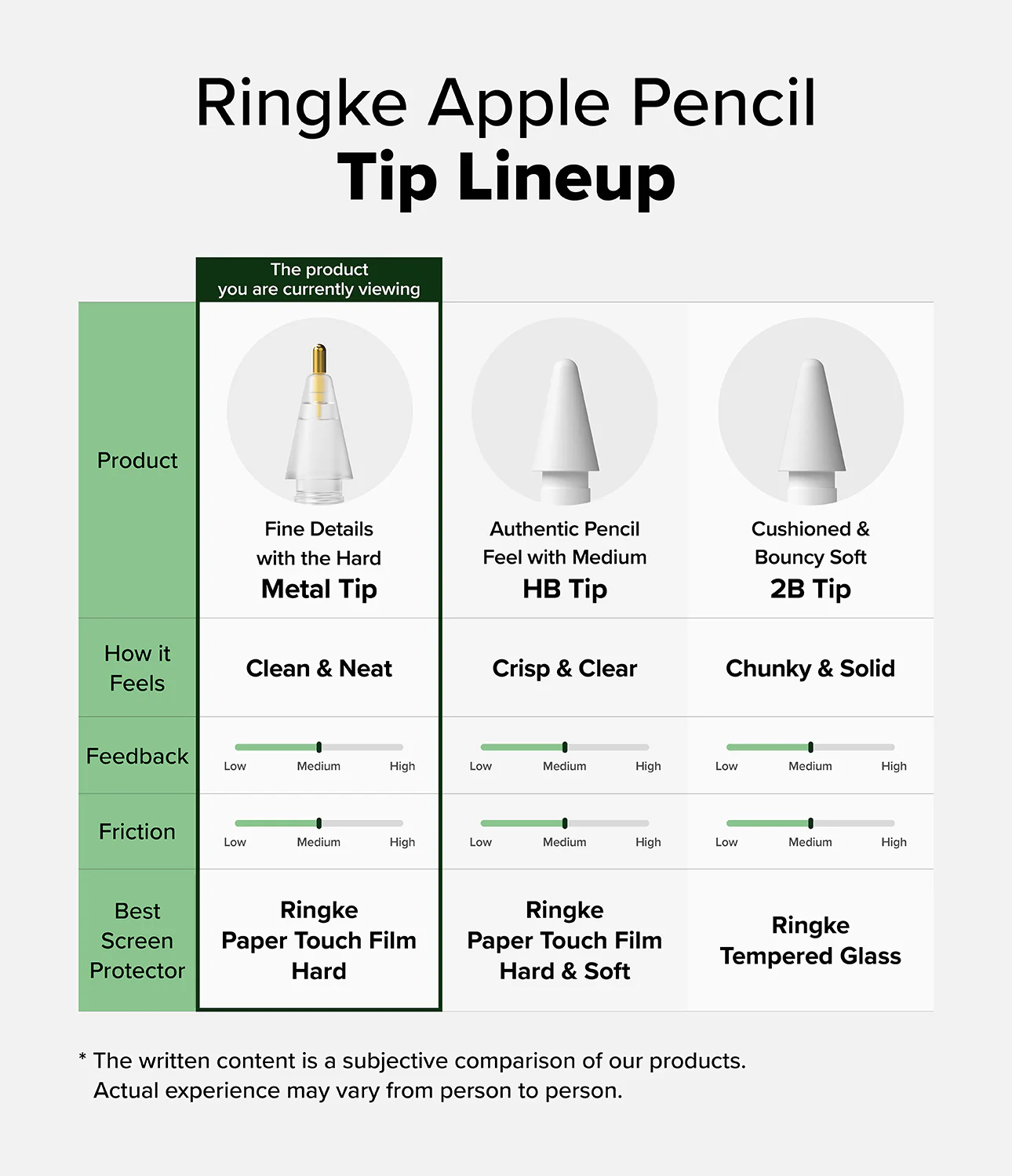 Apple Pencil | Metal Tip - Image 4