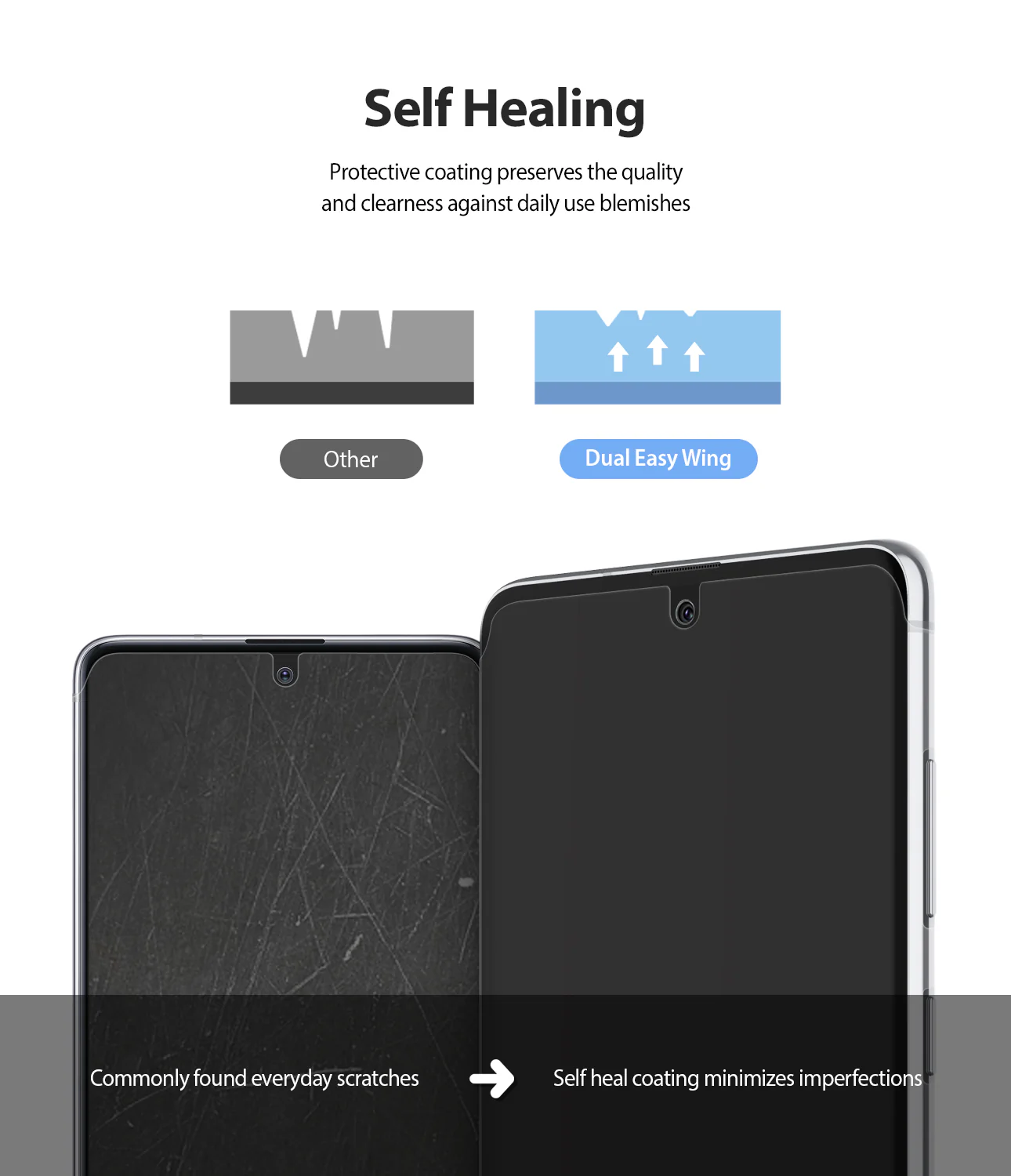 Galaxy Note 10 Lite Screen Protector | Dual Easy Film - Image 11