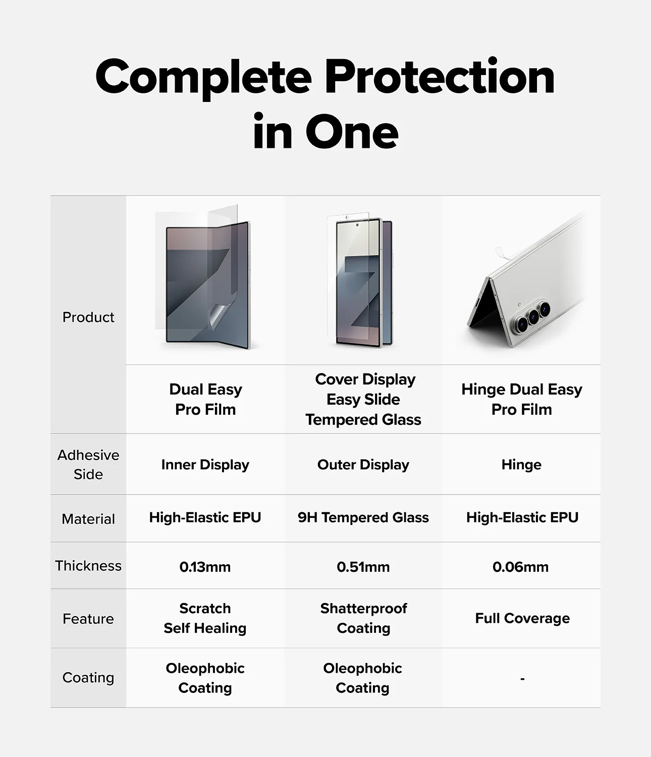 Galaxy Z Fold 7 Screen Protector | 3-in-1 Protector Pro - Image 7