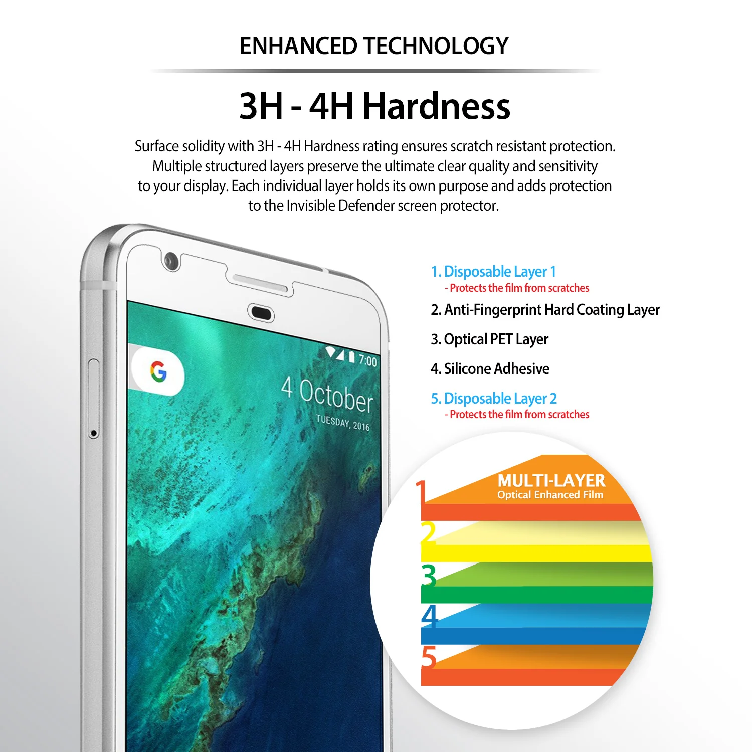 Google Pixel Screen Protector | Film (4P) - Image 2
