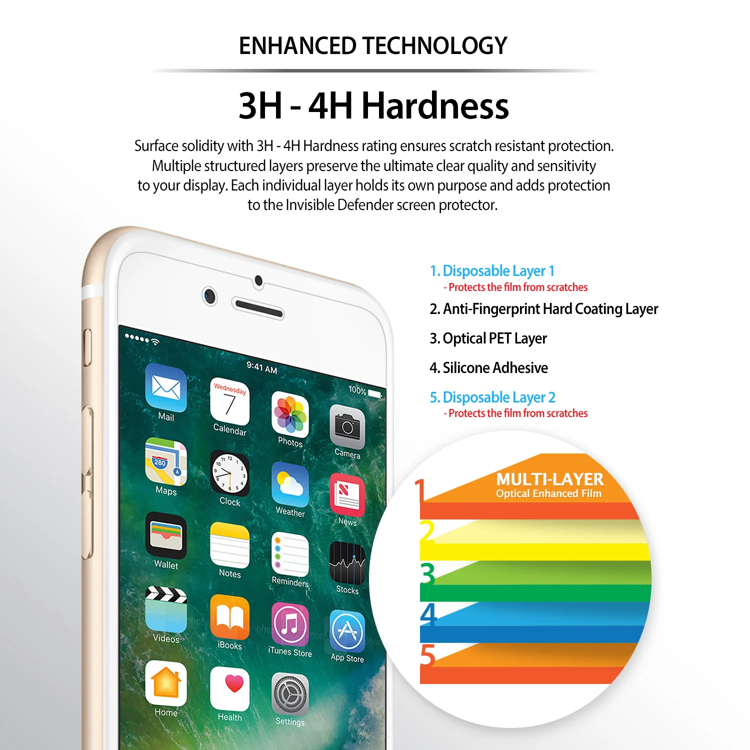 iPhone SE Screen Protector | Film (4P) - Image 2