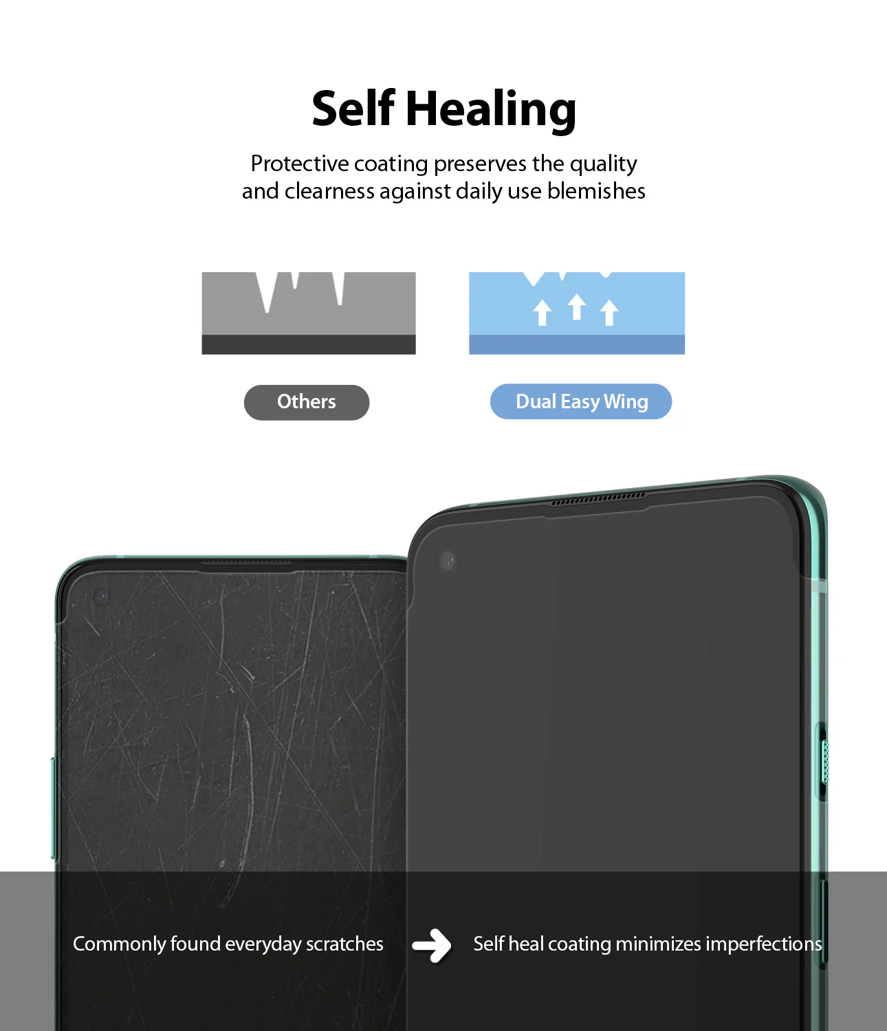 OnePlus 8T / 8T Plus 5G Screen Protector | Dual Easy Film - Image 9