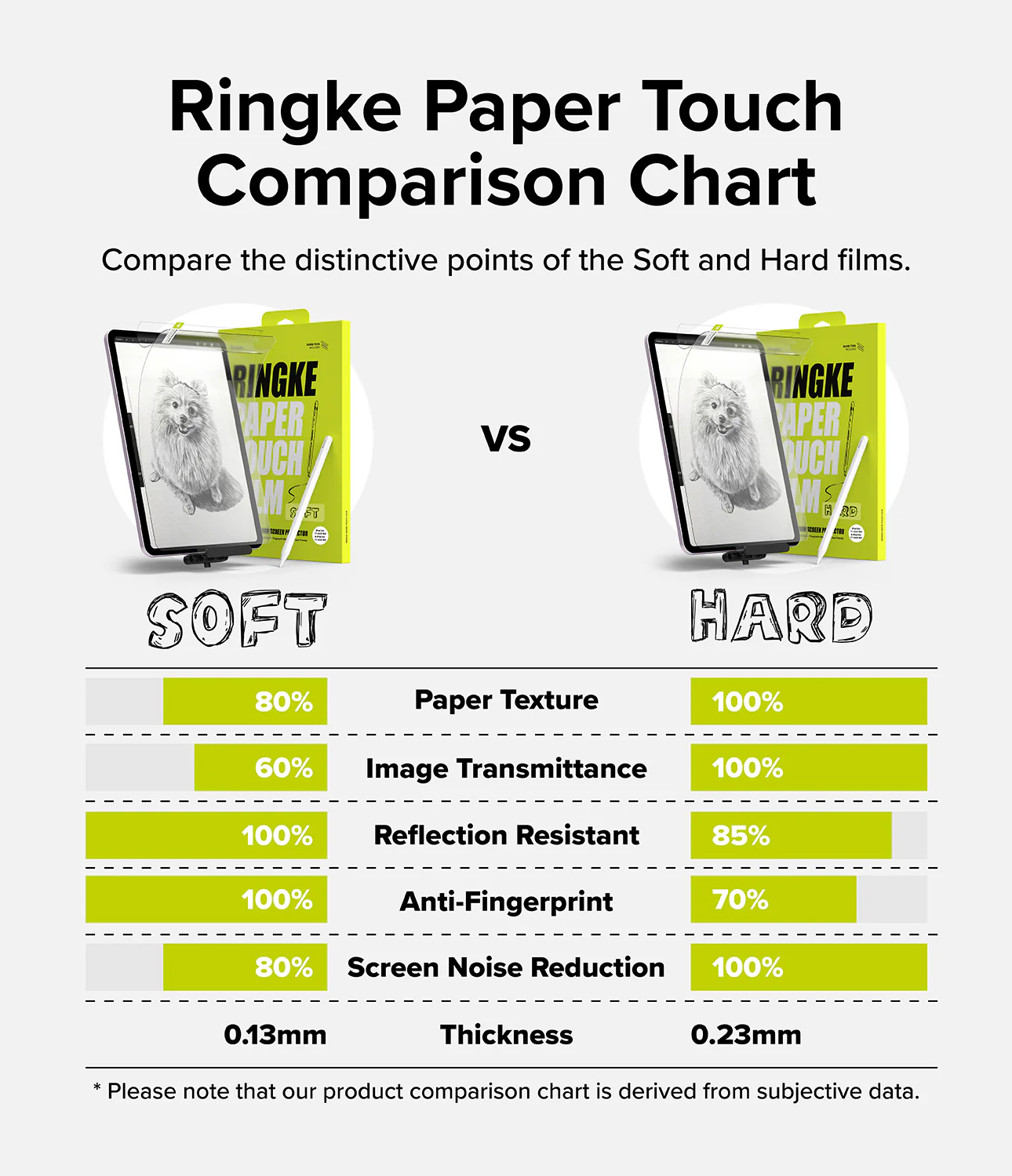 Paper Touch Film Hard | iPad - Image 75