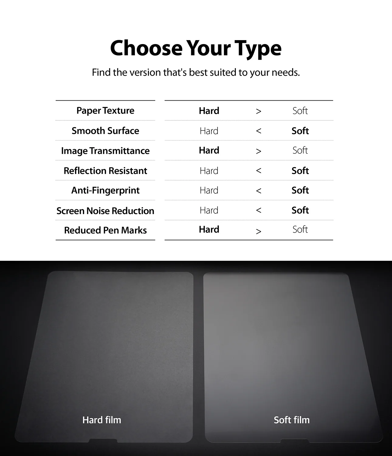 Paper Touch Film Soft | iPad - Image 52