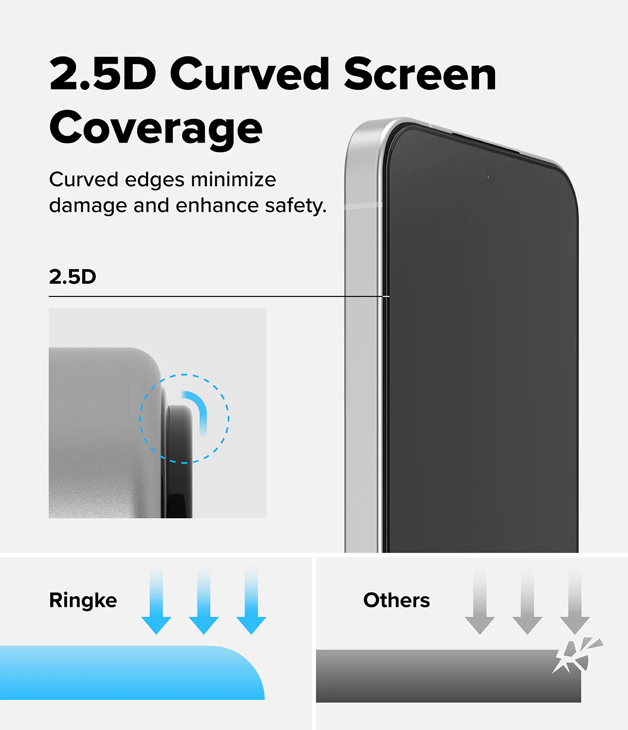 Poco F7 Screen Protector | Easy Slide Tempered Glass - Image 10