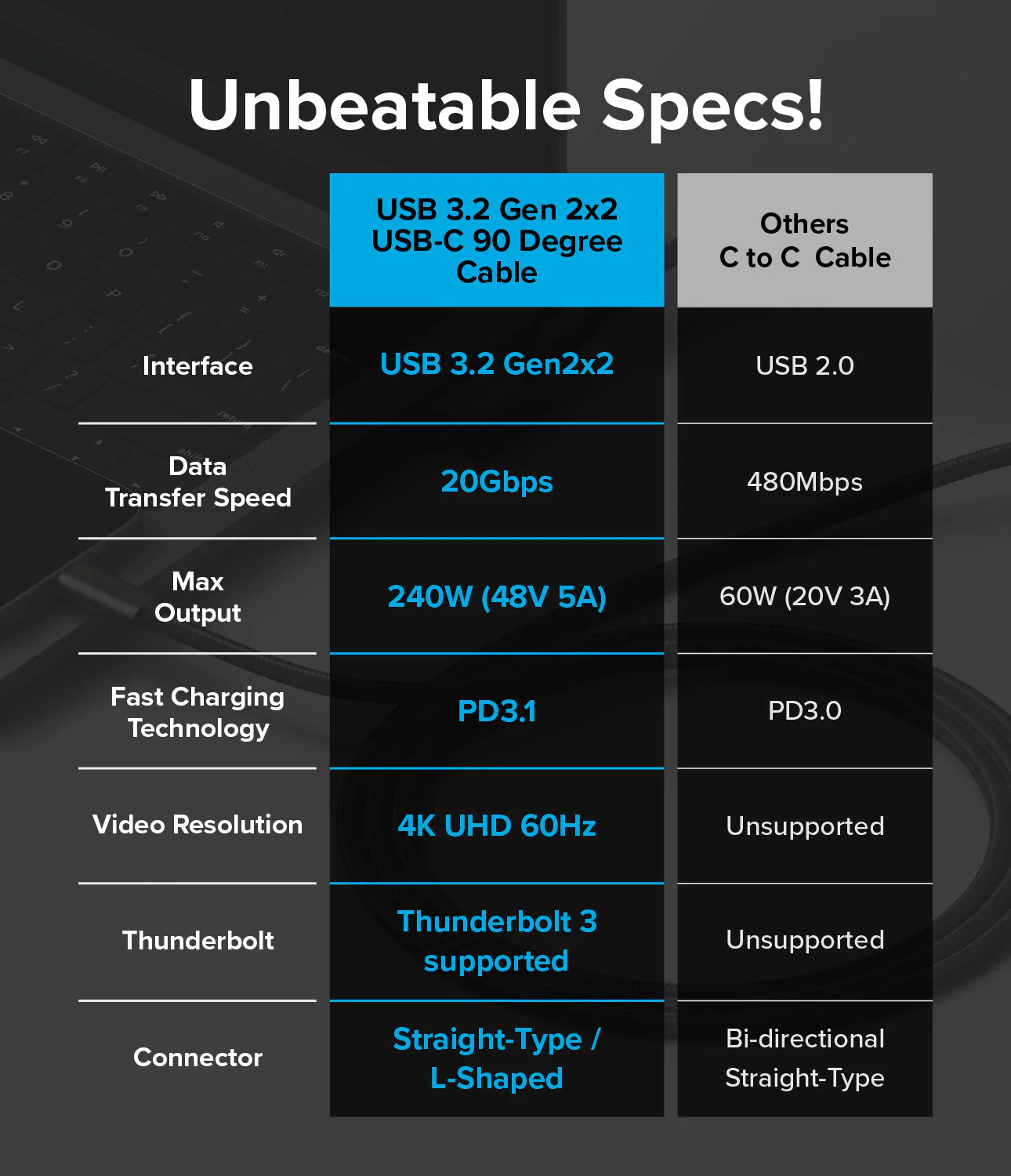 Ringke 90 Degree Cable USB 3.2 Gen 2x2 USB-C - Image 25