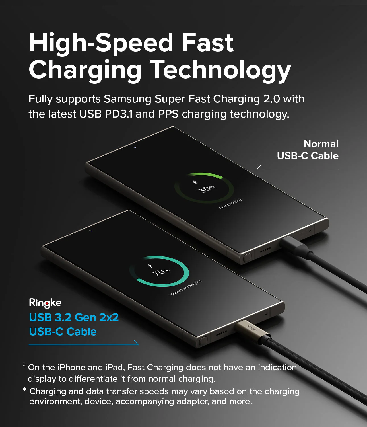 Ringke USB 3.2 Gen 2x2 USB-C Charging Cable - Image 24